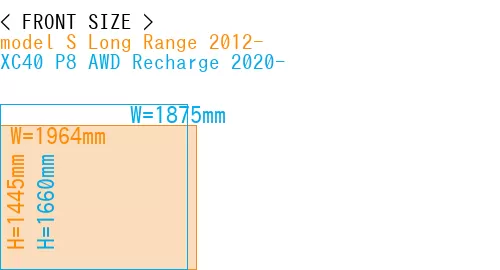#model S Long Range 2012- + XC40 P8 AWD Recharge 2020-